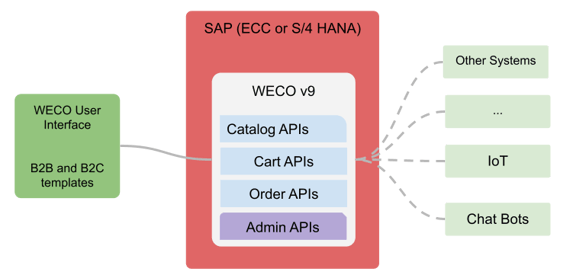 WECO v9 - What is new in the Next Generation of SAP eCommerce - Part 1